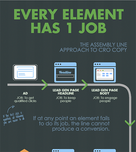 Infographic: Every Element Has 1 Job: Screenshot to Infographic