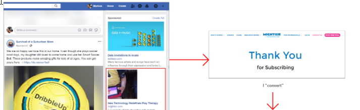 Screenshots showing a Facebook ad and going through the conversion process.